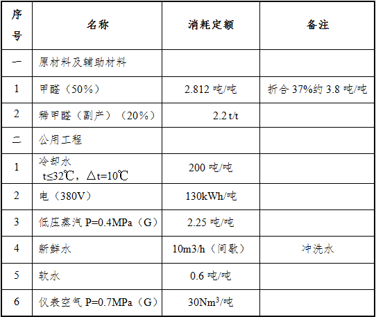 多聚甲醛生产技术(耙式干燥法)(图2)