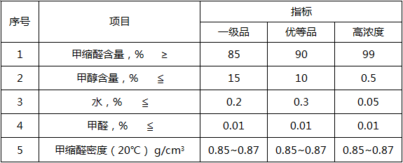 甲缩醛生产技术(图1)