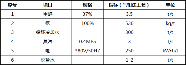 乌洛托品生产技术(图2)