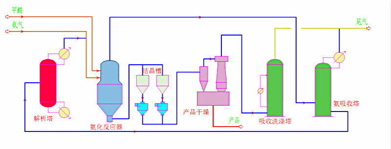 乌洛托品生产技术(图3)