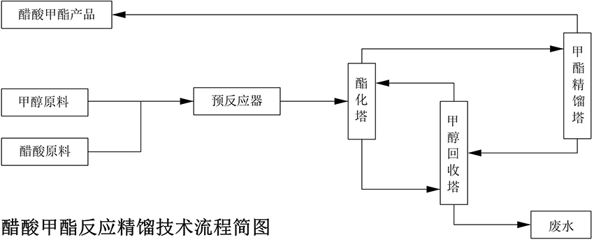 化工成套技术(图2)