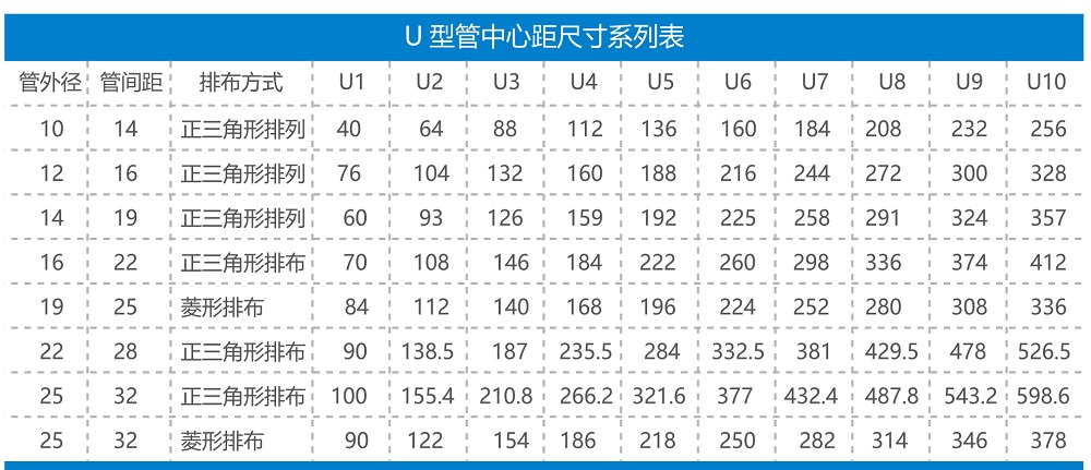 不锈钢U型管(图3)