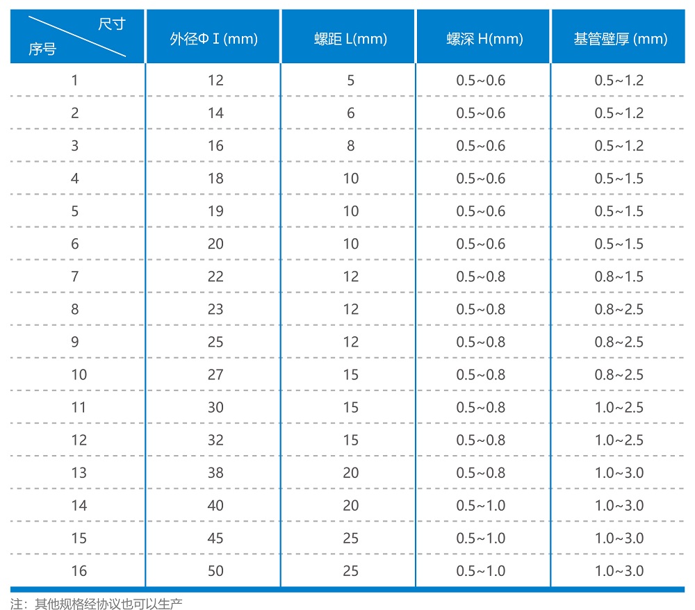 不锈钢螺纹管(图4)