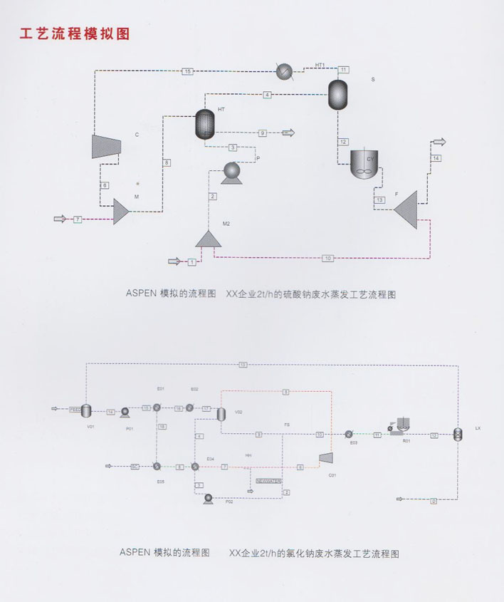 MVR蒸发机组(图2)