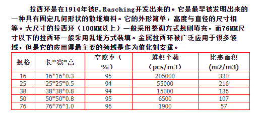 拉西环，鲍尔环(图3)